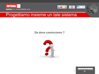 Progettiamo insieme un tale sistema
Da dove cominciamo ?
22
 