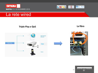 La rete wired
La fibra
TVCC
Triple Play e QoS
30
 