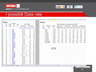 I possibili Data rate
38
 