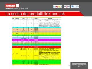 La scelta dei prodotti link per link
39
 