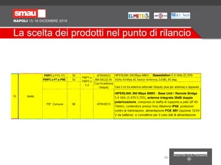 La scelta dei prodotti nel punto di rilancio
40
 