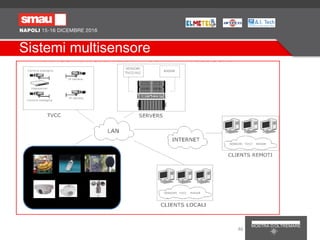 Sistemi multisensore
46
 