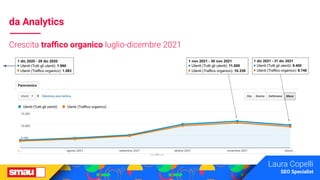 Laura Copelli
SEO Specialist
da Analytics
Crescita traﬃco organico luglio-dicembre 2021
 
