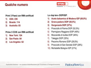 Titolo della presentazioneOspitalità Italiana – un canale di distribuzione per il turismo e l’enogastronomia
Qualche numero
Primi 3 Paesi con RIM certificati
1) USA: 236
2) Brasile: 114
3) Australia: 83
Prime 3 CCIE con RIM certificati
1) New York: 124
2) San Paolo: 64
3) Los Angeles: 62
La «top ten» DOP/IGP:
1) Aceto balsamico di Modena IGP (69,9%)
2) Grana padano DOP (58,5%)
3) Gorgonzola DOP (57%)
4) Prosciutto di Parma DOP (52,5%)
5) Parmigiano Reggiano DOP (49%)
6) Mozzarella di bufala DOP (46%)
7) Taleggio DOP (35%)
8) Pecorino Romano DOP (29,5%)
9) Prosciutto di San Daniele DOP (28%)
10) Mortadella Bologna IGP (21%)
 