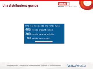 Titolo della presentazioneOspitalità Italiana – un canale di distribuzione per il turismo e l’enogastronomia
Una rete nel mondo che vende Italia:
40% vende prodotti italiani
20% vende vacanze in Italia
8% vende altro (moda)
Una distribuzione grande
 