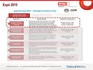 Titolo della presentazioneOspitalità Italiana – un canale di distribuzione per il turismo e l’enogastronomia
Expò 2015
 