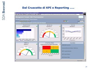 Dal Cruscotto di KPI e Reporting …..
21
 