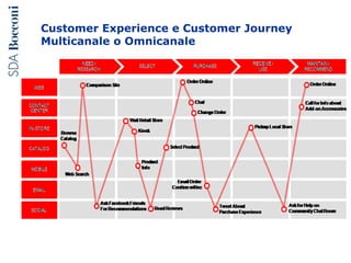 Customer Experience e Customer Journey
Multicanale o Omnicanale
 