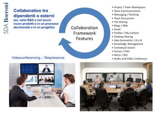 Collaboration tra
dipendenti o esterni
(es. nella R&D o nel lancio
nuovi prodotti o in un processo
decisionale o in un progetto)
Videoconferencing – Telepresence
 