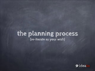 the planning process
(re-iterate as your wish)
ideato
*
 