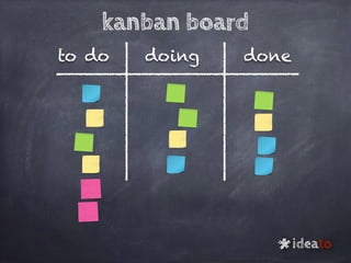 to do doing done
kanban board
ideato
*
 