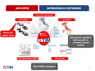 7
Nuovo DC
Acilia Tier4
CONSOLIDATED
&STANDARDIZEDDC
Physical
Elements
SANSERVERNETWORK BACKUP
Virtual
Storage
Virtual
Machines
Virtual
Contexts
Virtual
Backup
… …
…
…
…
Storage Box
……
Tape Library
Switch FC
…
Switch FC
…
Switch FC
…
Switch FC
…
Ent. Server
…
Netw. Elem.
…
…
…
DCAUTOMATION
Application Context 1 Application Context N
Virtualized
Elements
Service Composition
Application Context 2
Nodi Elaborativi
(Virtual Machine)
…
Storage Backup
… …
Nodi Elaborativi
(Virtual Machine)
…
Storage Backup
… …
Nodi Elaborativi
(Virtual Machine)
…
Storage Backup
… …
DATA CENTER
NGN
4G LTE
Backbone
Copertura
Capilllarit
à
Servizi
ASSET
DISTINTIVI
NEXT GENERATION DATA CENTER
NETWORKING
VIRTUAL DATA CENTER NETWORK
CENTRI SERVIZI
DATA CENTER
Shared
Virtualized
Architectur
e
Control Room
IT
SOC
NOC
CNA
8 DC Nazionali
DISTRIBUZIONEDCE NETWORKINGDATACENTER
Dati allocati e gestiti in
Italia secondo la
normativa privacy
italiana
ISO 27001 compliant
 