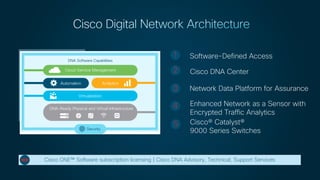 Software-Defined Access
Cisco DNA Center
Network Data Platform for Assurance
Cisco® Catalyst®
9000 Series Switches
Enhance...
