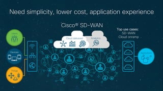 C97-740151-00 © 2018 Cisco and/or its affiliates. All rights reserved. Cisco Confidential
Cisco® SD-WAN
Users
Devices
Thin...