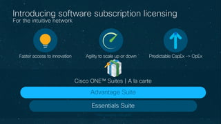 C97-740151-00 © 2018 Cisco and/or its affiliates. All rights reserved. Cisco Confidential
Introducing software subscriptio...