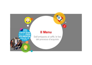 Il Menu
Dall’antipasto al caffè, le fasi
del processo d’acquisto
 