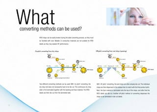 What
     converting methods can be used?
                                                                                                                                On-pitch converting from dry inlays
                                                                                                                                                           Waste liner




                                                                                                                                                          Dry inlays
                                                                                                                                                                                      Face material

                                                                                                                                                                                                                                Waste matrix




                                                                                                                                                                                                                                               RFID labels
                                                                                                                                                                                         Lamination              Die-cutting
                   RFID inlays can be easily broken during the label converting process, so they must
                   be handled with care. Metallic or conductive materials are not suitable for RFID
                                                                                                                                                            Waste liner      Adhesive package/hotmelt adhesive
                   labels as they may weaken RF performance.


            On-pitch converting from dry inlays                                                                                 Off-pitch converting from wet inlays (upsizing)
                               Waste liner                                                                                                                Waste liner




                                                          Face material                                                                                                               Face material

                                                                                                   Waste matrix                                                                                                                 Waste matrix

                                                                                                                                                                                          Lamination             Die-cutting

                              Dry inlays                                                                                            Wet inlays             Dispensing unit



                                                                                                                  RFID labels                                                                                                                  RFID labels
                                                             Lamination              Die-cutting




                                Waste liner      Adhesive package/hotmelt adhesive                                                     Waste liner                                        Release liner




                   Two different converting methods can be used. With ‘on-pitch’ converting, the                                  With ‘off-pitch’ converting, the wet inlays are often already die-cut. The individual
            Off-pitch converting from wet inlays (upsizing)                                                                     Off-pitch converting from drythe release liner to match with the final product pitch.
                   dry inlay reel does not necessarily have to be die-cut. The continuous dry inlay                              inlays are then dispensed to inlays
                   web is first Waste liner together with the backing and face material. The RFID
                                laminated                                                                                         Next, the face material is laminated onto the top of the inlays, and after that the
                                                                                                                                                   Waste liner


                   labels are then die-cut from the laminated web.                                                                RFID labels are die-cut. Another off-pitch method of converting dispenses the
                                                          Face material
                                                                                                                                                                                      Face material
                                                                                                                                Waste liner
                                                                                                   Waste matrix
                                                                                                                                  inlays to be laminated Dry inlay
                                                                                                                                             Inlay inserting in die-cut labels.                                                 Waste matrix
                                                              Lamination             Die-cutting

              Wet inlays       Dispensing unit



                                                                                                                  RFID labels
10                                                                                                                                                                                                                                             RFID labels
                                                                                                                                        Adhesive package/hotmelt adhesive                 Lamination              Die-cutting
 
