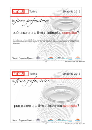 29 aprile 2015Torino
la ﬁrma grafomet!ca
può essere una ﬁrma elettronica semplice?
Art.1, Comma 1, lett. q) CAD: ﬁrma elettronica: l'insieme dei dati in forma elettronica, allegati oppure
connessi tramite associazione logica ad altri dati elettronici, utilizzati come metodo di identiﬁcazione
informatica;
Notaio Eugenio Stucchi
33 SMAU Torino, 29 aprile 2015 - 29 aprile 2015
29 aprile 2015Torino
la ﬁrma grafomet!ca
può essere una ﬁrma elettronica avanzata?
Notaio Eugenio Stucchi
34 SMAU Torino, 29 aprile 2015 - 29 aprile 2015
 