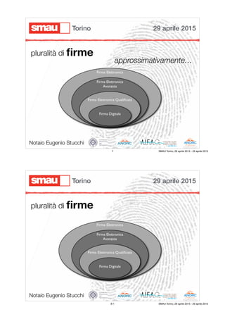 Notaio Eugenio Stucchi
pluralità di ﬁrme
approssimativamente…
29 aprile 2015Torino
7 SMAU Torino, 29 aprile 2015 - 29 aprile 2015
Notaio Eugenio Stucchi
pluralità di ﬁrme
29 aprile 2015Torino
8-1 SMAU Torino, 29 aprile 2015 - 29 aprile 2015
 