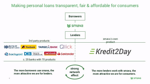 Negative Interest Rates Made Possible Smava Noah19 London