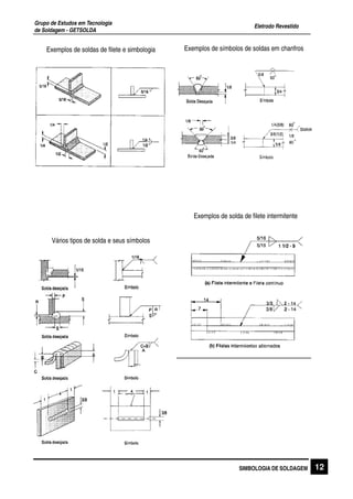 Eletrodo Revestido
Grupo de Estudos em Tecnologia
de Soldagem - GETSOLDA
12SIMBOLOGIA DE SOLDAGEM
Vários tipos de solda e seus símbolos
Exemplos de símbolos de soldas em chanfros
Exemplos de solda de filete intermitente
Exemplos de soldas de filete e simbologia
 