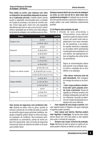 Eletrodo Revestido
Grupo de Estudos em Tecnologia
de Soldagem - GETSOLDA
Para soldar ou cortar, usar máscara com vidro
ou dispositivo de opacidade adequado ao proces-
so e à aplicação prevista. A tabela abaixo orienta
quanto à opacidade recomendada para a proteção
em função do processo e da faixa de corrente usa-
dos. Como regra geral, iniciar com uma opacidade
alta demais para que se veja a zona do arco; reduzir
então a opacidade que se tenha uma visão adequa-
da da área de soldagem, sem problema para os olhos.
Usar óculos de segurança com protetores late-
rais. Quando se solda, corta ou goiva, quando se
remove a escória de um cordão de solda ou quando
se esmerilha alguma peça partículas metálicas, res-
pingos e fagulhas podem atingir os olhos sob ângu-
los quaisquer de incidência. Nos processos semi-
automáticos ou automáticos, pontas de arame po-
dem ferir gravemente. Usar os óculos de segurança
inclusive por baixo da máscara de soldar ou de qual-
quer protetor facial.
Qualquer pessoa dentro de uma área de soldagem
ou corte, ou num raio de 20 m, deve estar ade-
quadamente protegida. Airradiação de um arco elé-
trico tem grande alcance e partículas metálicas e res-
pingos podem voar sobre distâncias relativamente
grandes
2.3.2) Regras para proteção da pele
Devido à emissão de raios ultravioletas e
infravermelhos, arcos elétricos
queimam a pele da mesma manei-
ra que o sol, porem muito mais ra-
pidamente e com maior intensida-
de. Os operadores, e em particu-
lar aqueles sensíveis à exposição
ao sol podem sofrer queimaduras
na pele após breve exposição a um
arco elétrico. Os respingos de sol-
da e as fagulhas são outras fontes
de queimaduras.
Seguir as recomendações abaixo
para garantir uma proteção segu-
ra contra a irradiação de um arco
elétrico e os respingos.
• Não deixar nenhuma área de
pele descoberta. Não arregaçar
as mangas da camisa ou do aven-
tal.
• Usar roupa protetora resisten-
te ao calor: gorro, jaqueta, aven-
tal, luvas e perneiras. Roupa de
algodão ou similares constitui uma
proteção inadequada, pois além de
ser inflamável, ela pode se deteri-
orar em função da exposição às ra-
diações dos arcos elétricos.
• Usar calçado de cano longo e estreito. Não
usar sapatos baixos e folgados nos quais respingos
e fagulhas podem penetrar.
• Usar calças sem bainha. Bainhas podem
reter fagulhas e respingos. As pernas das calças
devem descer por cima das botas ou dos sapatos
para evitar a entrada de respingos.
• Sempre usar roupa, inclusive de proteção,
limpa. Manchas de óleo ou graxa ou sujeira em ex-
cesso podem inflamar-se devido ao calor do arco.
ossecorP etnerroC edadicapO
ocrAamegavioG
A005éta 21
A000.1éta005ed 41
etrocamsalP
A003éta 9
A004éta003ed 21
A008éta004ed 41
amsalpamegadloS
A001éta 01
A004éta001ed 21
A008éta004ed 41
oditseverodortelemocmegadloS
)mm4éta(A061éta 01
)mm6a4ed(A052éta061ed 21
)mm6edamica(A055étaA052ed 41
GAM/GIMmegadloS
A061éta06ed 11
A052étaA061ed 21
A005étaA052ed 41
GITmegadloS
A05éta 01
A051éta05ed 21
A005éta051ed 41
SEGURANÇA NA SOLDAGEM 6
 