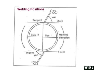 Smaw Vector Arc Welding process (Smaw) | PPT