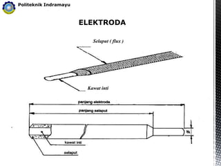 ELEKTRODA
Politeknik Indramayu
Selaput ( flux )
Kawat inti
 