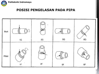 POSISI PENGELASAN PADA PIPA
Politeknik Indramayu
 