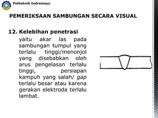 PEMERIKSAAN SAMBUNGAN SECARA VISUAL
Politeknik Indramayu
12. Kelebihan penetrasi
yaitu akar las pada
sambungan tumpul yang
terlalu tinggi/menonjol
yang disebabkan oleh
arus pengelasan terlalu
tinggi, persiapan
kampuh yang salah/ gap
terlalu besar atau karena
gerakan elektroda terlalu
lambat.
 
