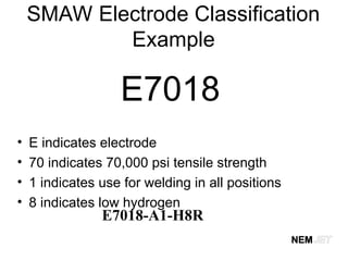 SMAW Electrode Classification
Example
E7018
• E indicates electrode
• 70 indicates 70,000 psi tensile strength
• 1 indicates use for welding in all positions
• 8 indicates low hydrogen
E7018-A1-H8R
 
