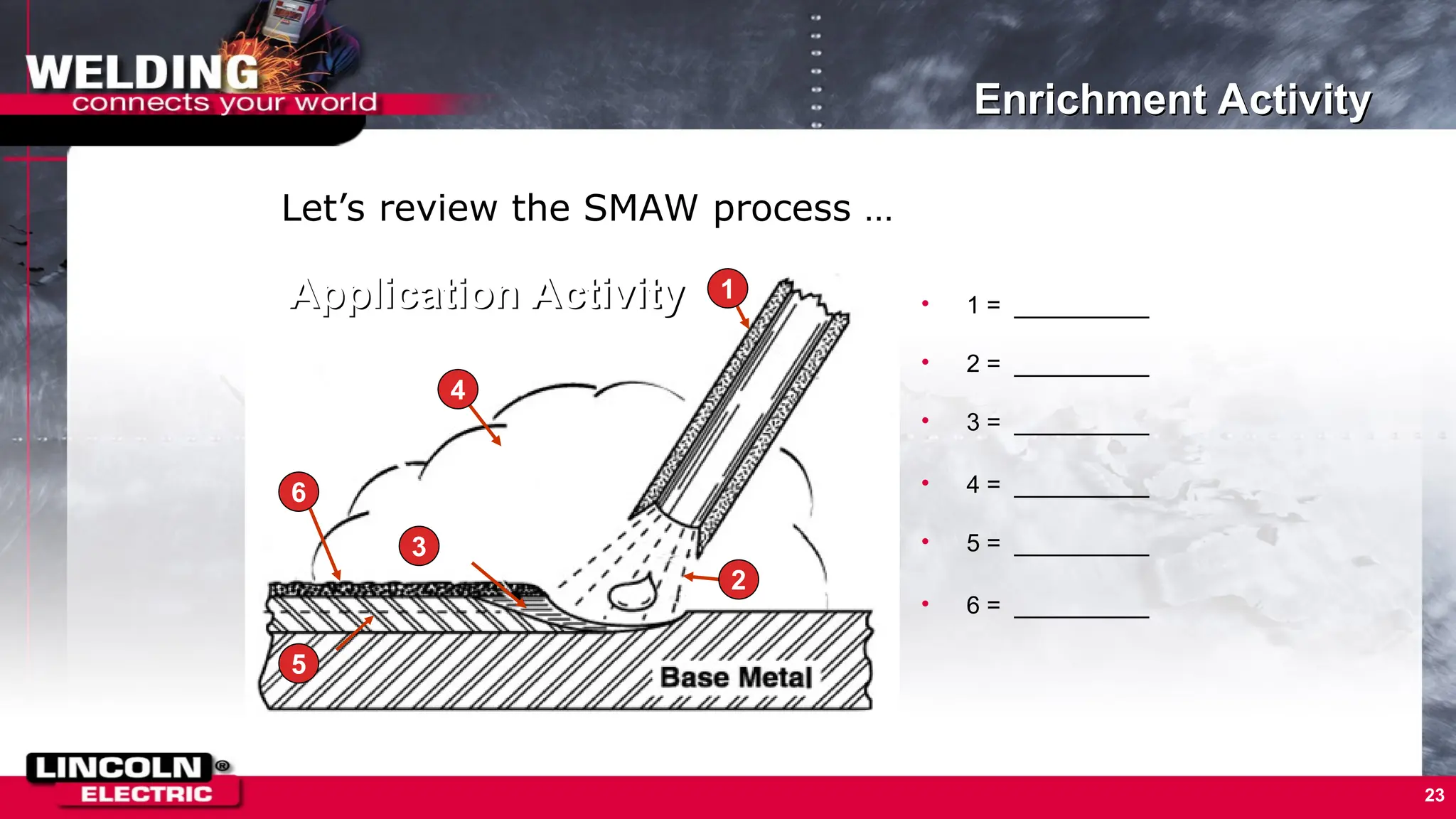 23
Enrichment Activity
1
2
3
4
5
6
Let’s review the SMAW process …
• 1 = __________
• 2 = __________
• 3 = __________
• 4 = __________
• 5 = __________
• 6 = __________
Application Activity
 