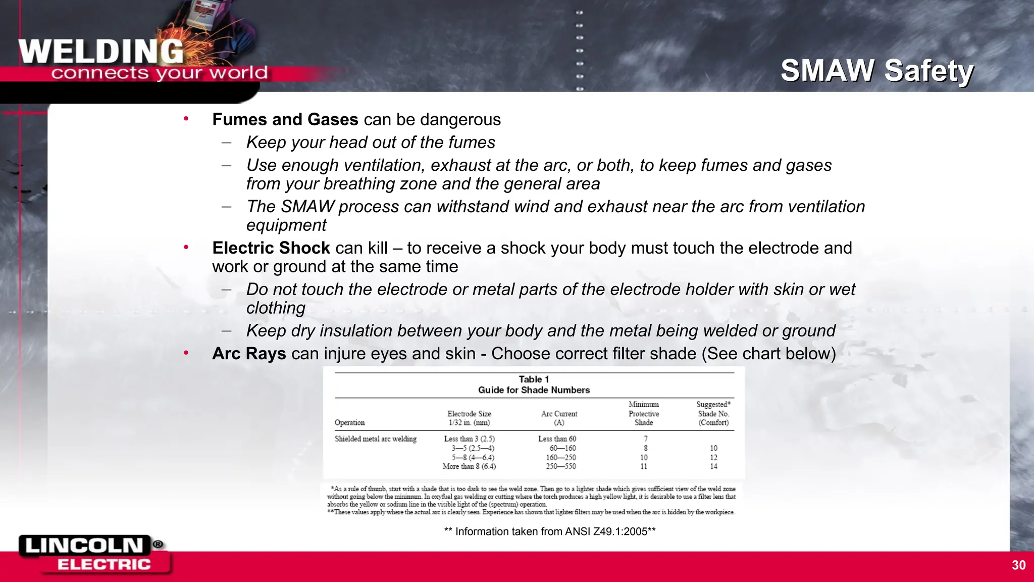 30
SMAW Safety
• Fumes and Gases can be dangerous
– Keep your head out of the fumes
– Use enough ventilation, exhaust at the arc, or both, to keep fumes and gases
from your breathing zone and the general area
– The SMAW process can withstand wind and exhaust near the arc from ventilation
equipment
• Electric Shock can kill – to receive a shock your body must touch the electrode and
work or ground at the same time
– Do not touch the electrode or metal parts of the electrode holder with skin or wet
clothing
– Keep dry insulation between your body and the metal being welded or ground
• Arc Rays can injure eyes and skin - Choose correct filter shade (See chart below)
** Information taken from ANSI Z49.1:2005**
 