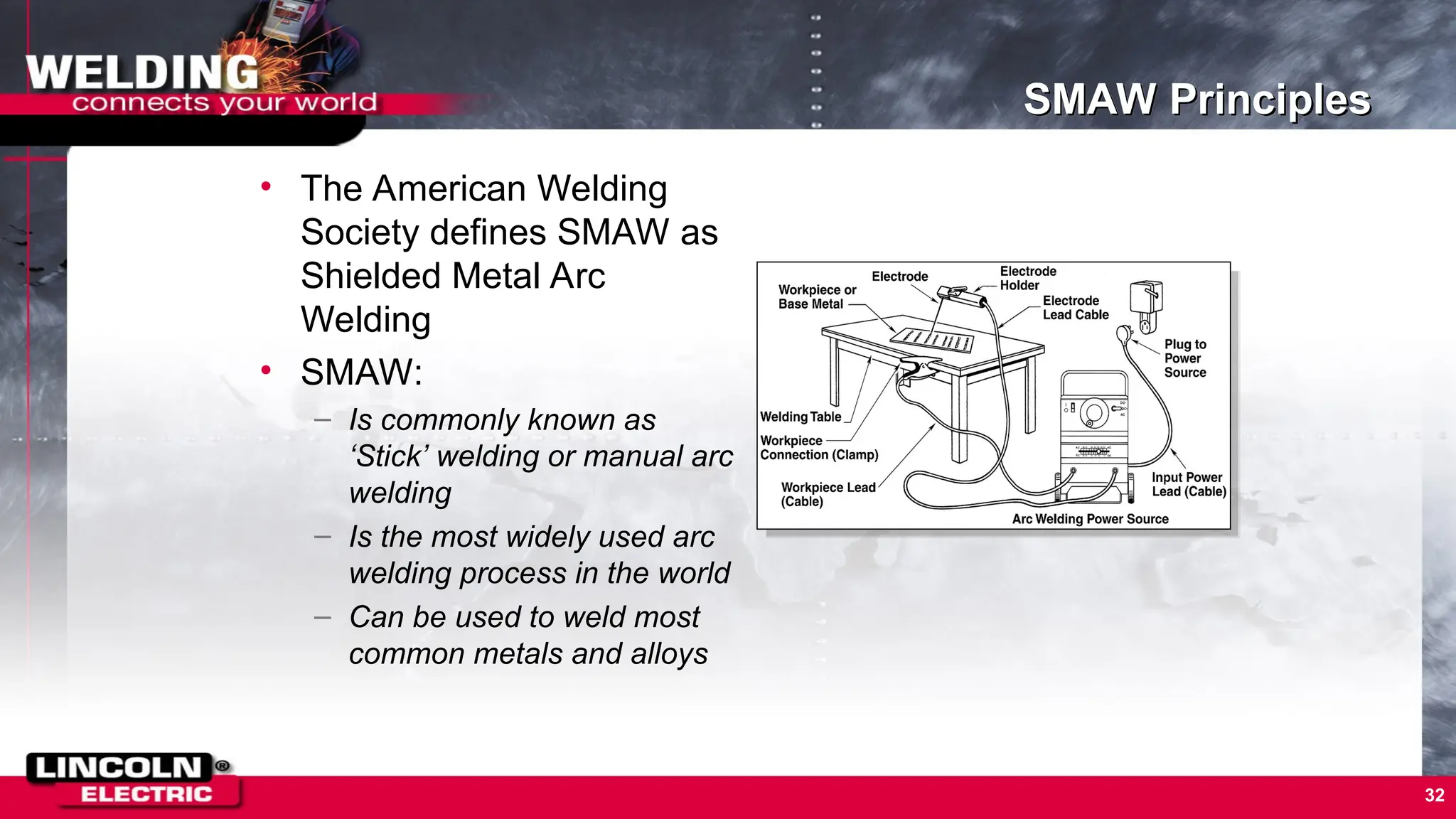 32
SMAW Principles
• The American Welding
Society defines SMAW as
Shielded Metal Arc
Welding
• SMAW:
– Is commonly known as
‘Stick’ welding or manual arc
welding
– Is the most widely used arc
welding process in the world
– Can be used to weld most
common metals and alloys
 