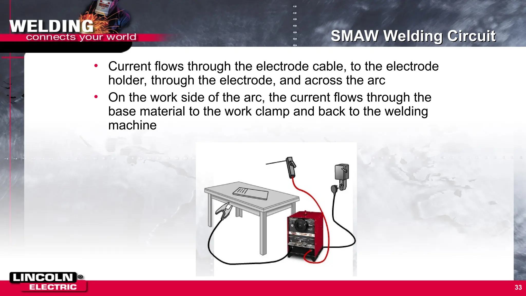 33
SMAW Welding Circuit
• Current flows through the electrode cable, to the electrode
holder, through the electrode, and across the arc
• On the work side of the arc, the current flows through the
base material to the work clamp and back to the welding
machine
 