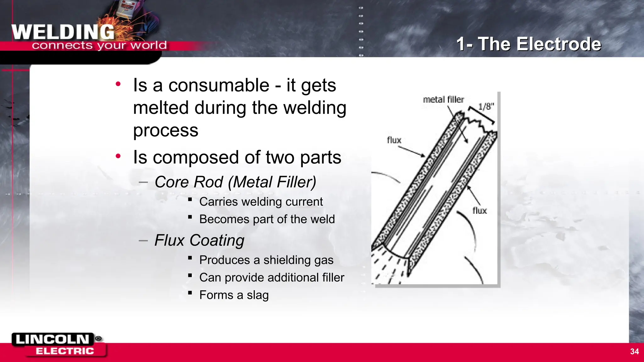 34
1- The Electrode
• Is a consumable - it gets
melted during the welding
process
• Is composed of two parts
– Core Rod (Metal Filler)
 Carries welding current
 Becomes part of the weld
– Flux Coating
 Produces a shielding gas
 Can provide additional filler
 Forms a slag
 