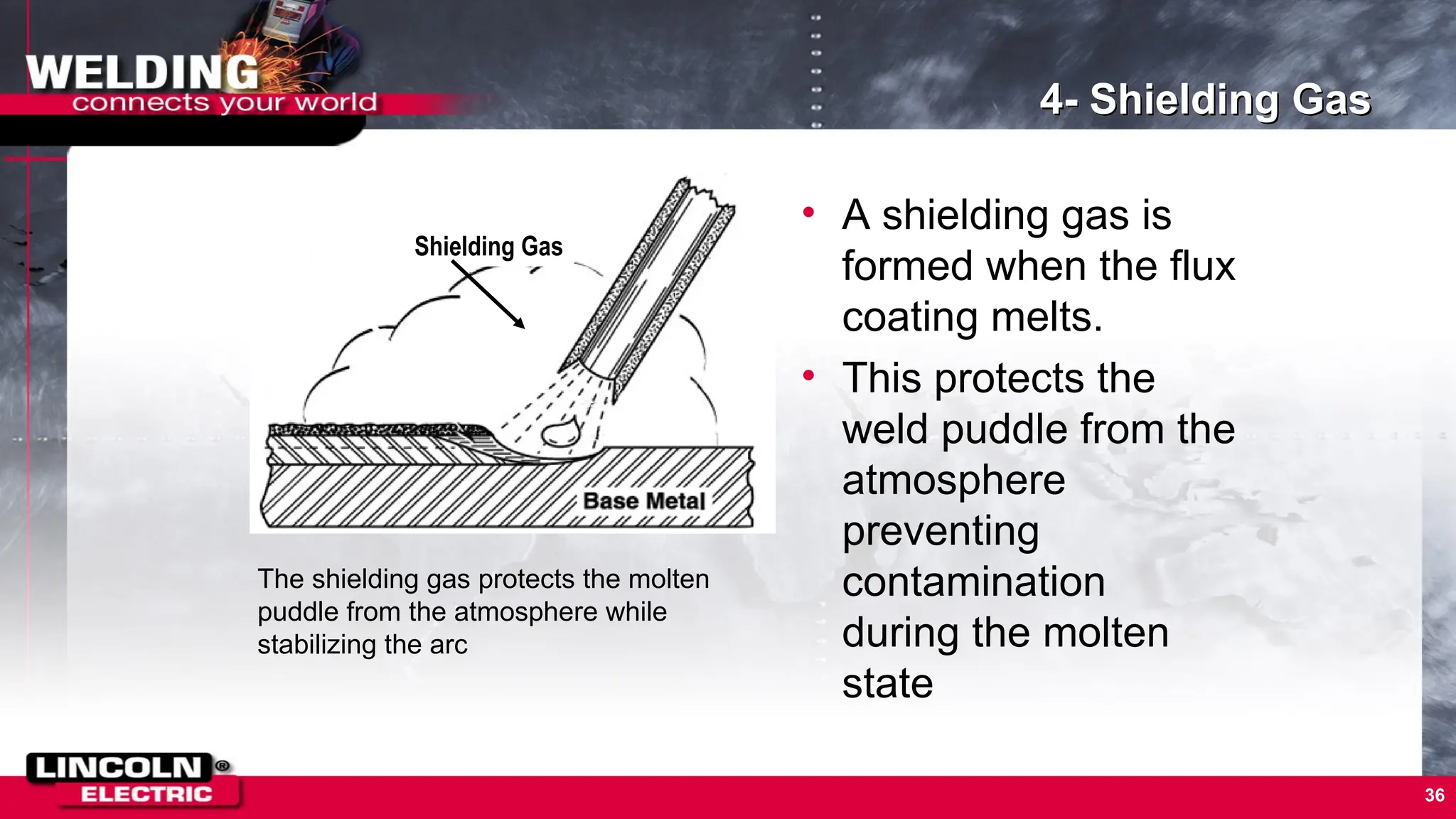 36
4- Shielding Gas
• A shielding gas is
formed when the flux
coating melts.
• This protects the
weld puddle from the
atmosphere
preventing
contamination
during the molten
state
The shielding gas protects the molten
puddle from the atmosphere while
stabilizing the arc
2
3
Shielding Gas
4
 