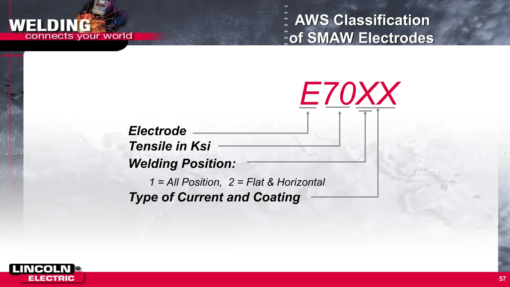 57
E70XX
Electrode
Tensile in Ksi
Welding Position:
1 = All Position, 2 = Flat & Horizontal
Type of Current and Coating
AWS Classification
of SMAW Electrodes
 