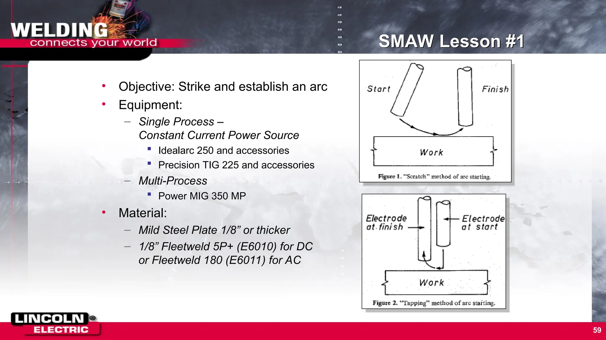 59
SMAW Lesson #1
• Objective: Strike and establish an arc
• Equipment:
– Single Process –
Constant Current Power Source
 Idealarc 250 and accessories
 Precision TIG 225 and accessories
– Multi-Process
 Power MIG 350 MP
• Material:
– Mild Steel Plate 1/8” or thicker
– 1/8” Fleetweld 5P+ (E6010) for DC
or Fleetweld 180 (E6011) for AC
 