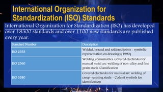 5 ESSENTIAL OF SMAW, INTERNATIONAL WELDING CODES | PPTX