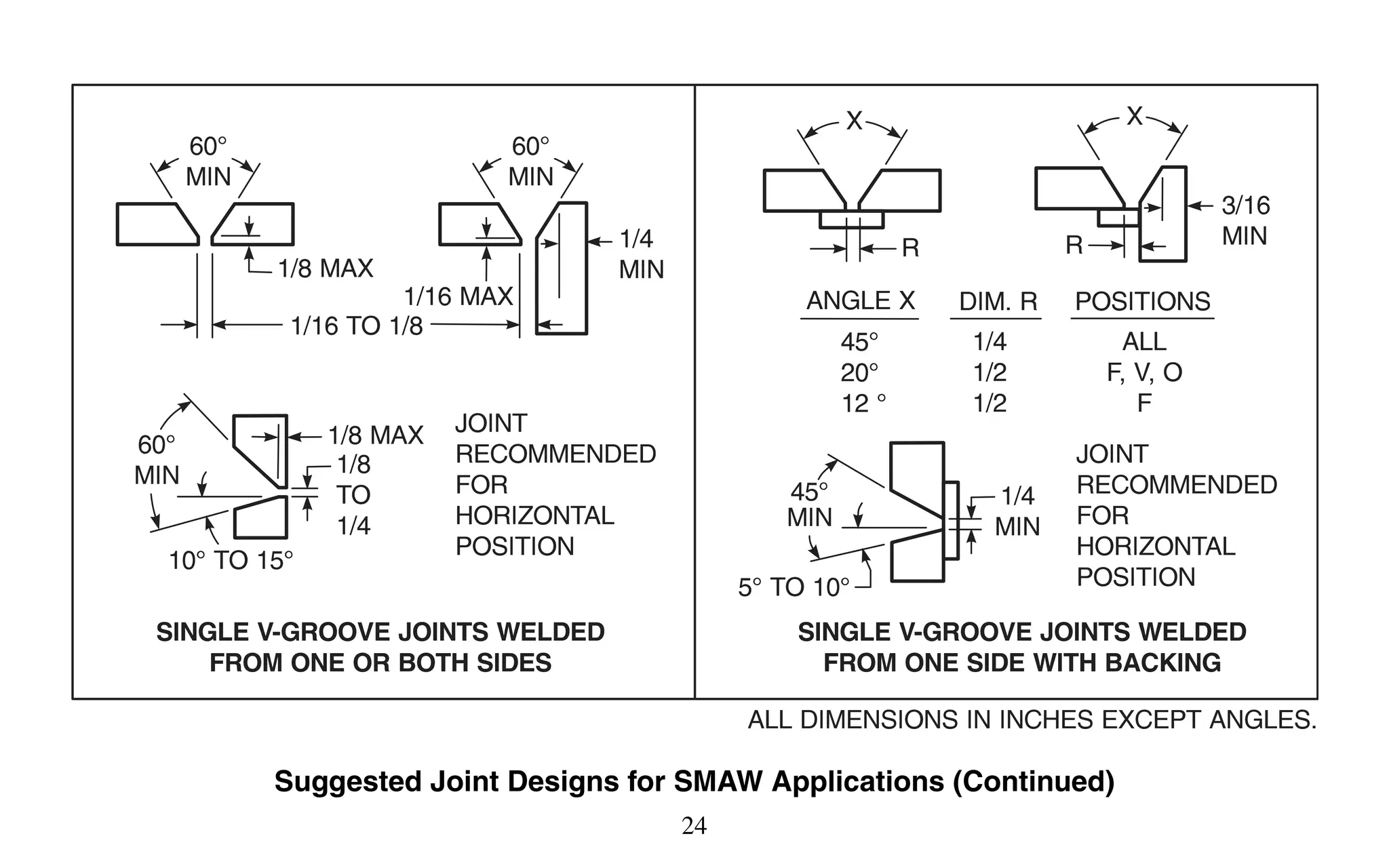 (Smaw) aws product development committee everyday pocket handbook for ...