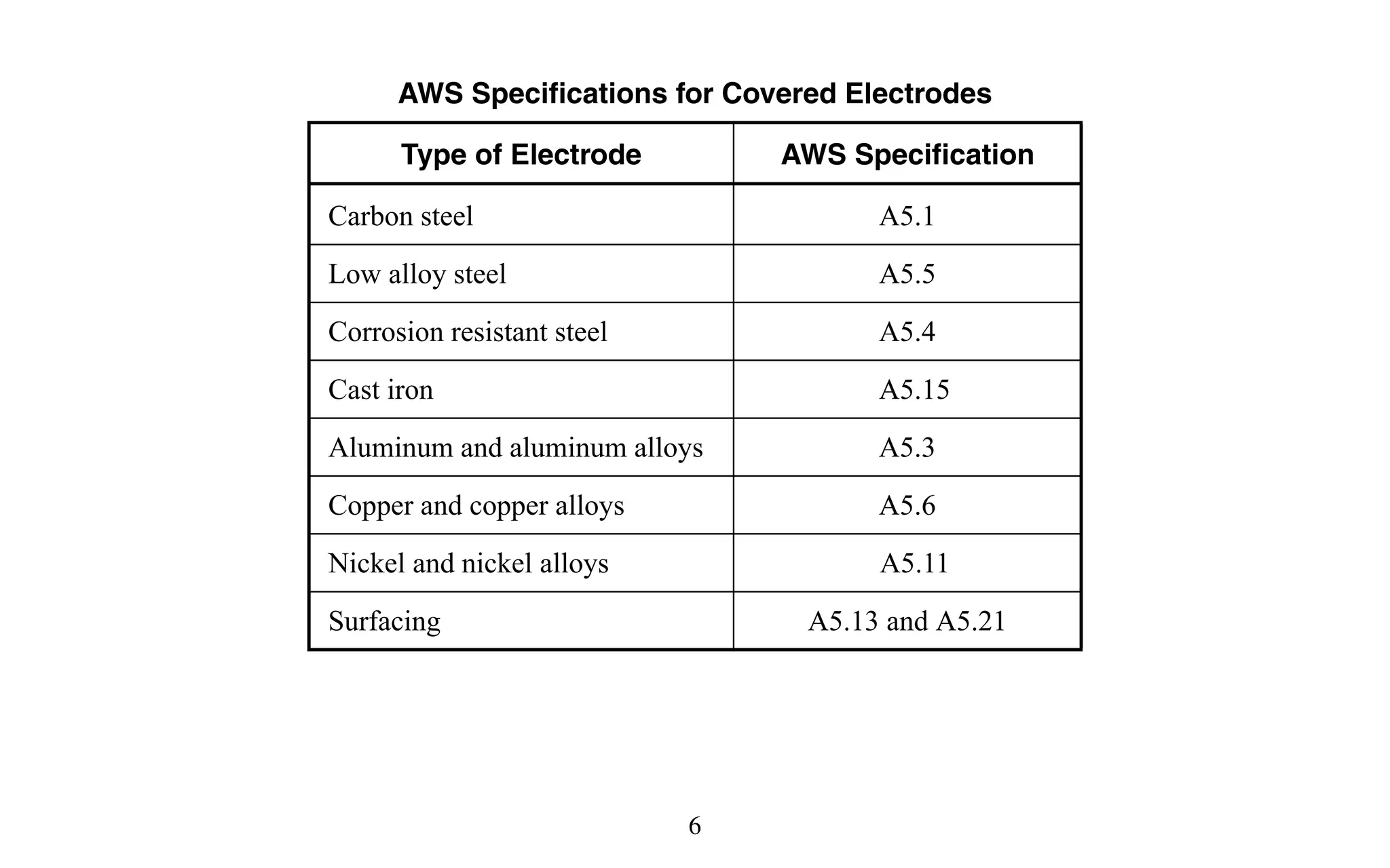 (Smaw) aws product development committee everyday pocket handbook for ...