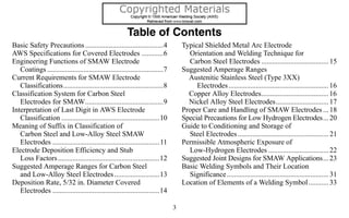 (Smaw) aws product development committee everyday pocket handbook for ...