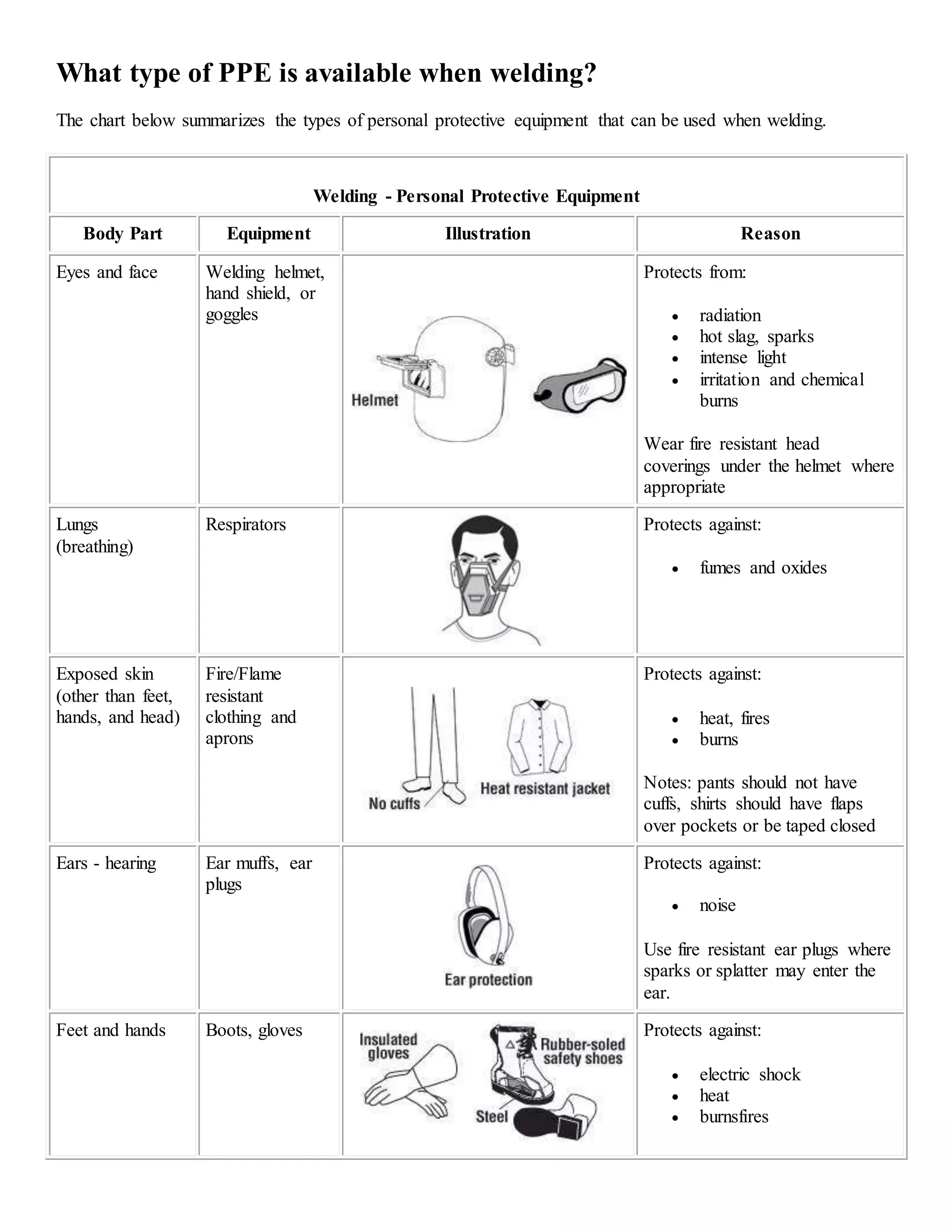Personal Protective Equipment Shielded Metal Arc Welding DOCX