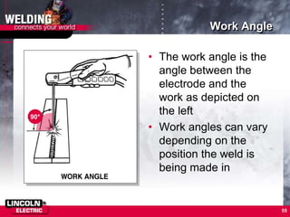 55
Work Angle
• The work angle is the
angle between the
electrode and the
work as depicted on
the left
• Work angles can vary
depending on the
position the weld is
being made in
90°
 