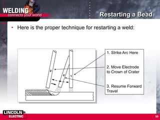 60
Restarting a Bead
• Here is the proper technique for restarting a weld:
1. Strike Arc Here
2. Move Electrode
to Crown of Crater
3. Resume Forward
Travel
 