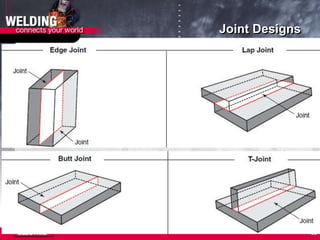 Joint Designs
63
 