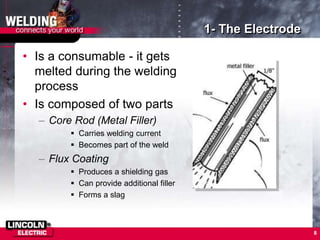 8
1- The Electrode
• Is a consumable - it gets
melted during the welding
process
• Is composed of two parts
– Core Rod (Metal Filler)
 Carries welding current
 Becomes part of the weld
– Flux Coating
 Produces a shielding gas
 Can provide additional filler
 Forms a slag
 