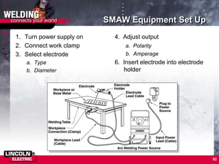 92
SMAW Equipment Set Up
1. Turn power supply on
2. Connect work clamp
3. Select electrode
a. Type
b. Diameter
4. Adjust output
a. Polarity
b. Amperage
6. Insert electrode into electrode
holder
 
