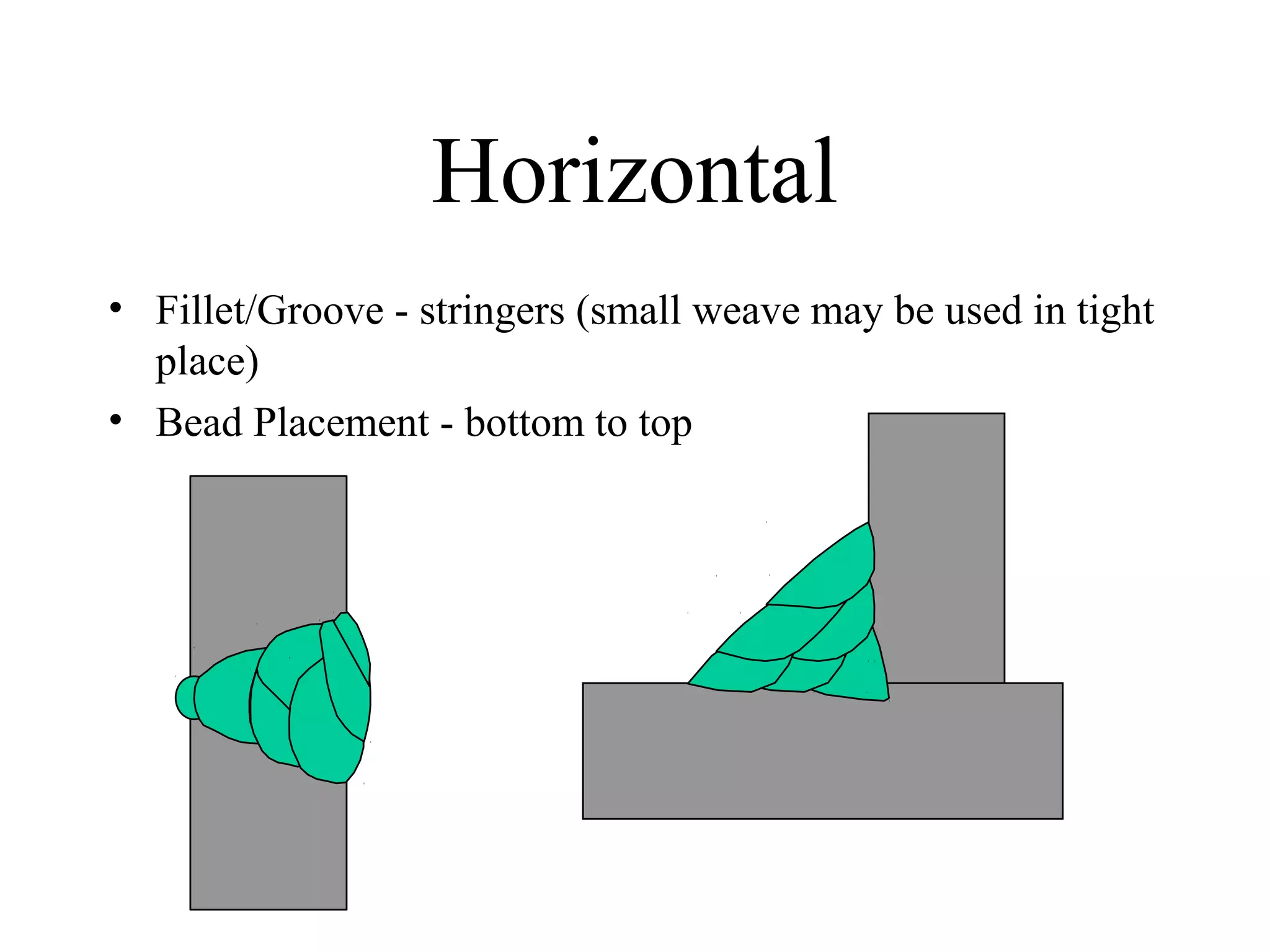 Horizontal
• Fillet/Groove - stringers (small weave may be used in tight
place)
• Bead Placement - bottom to top
 